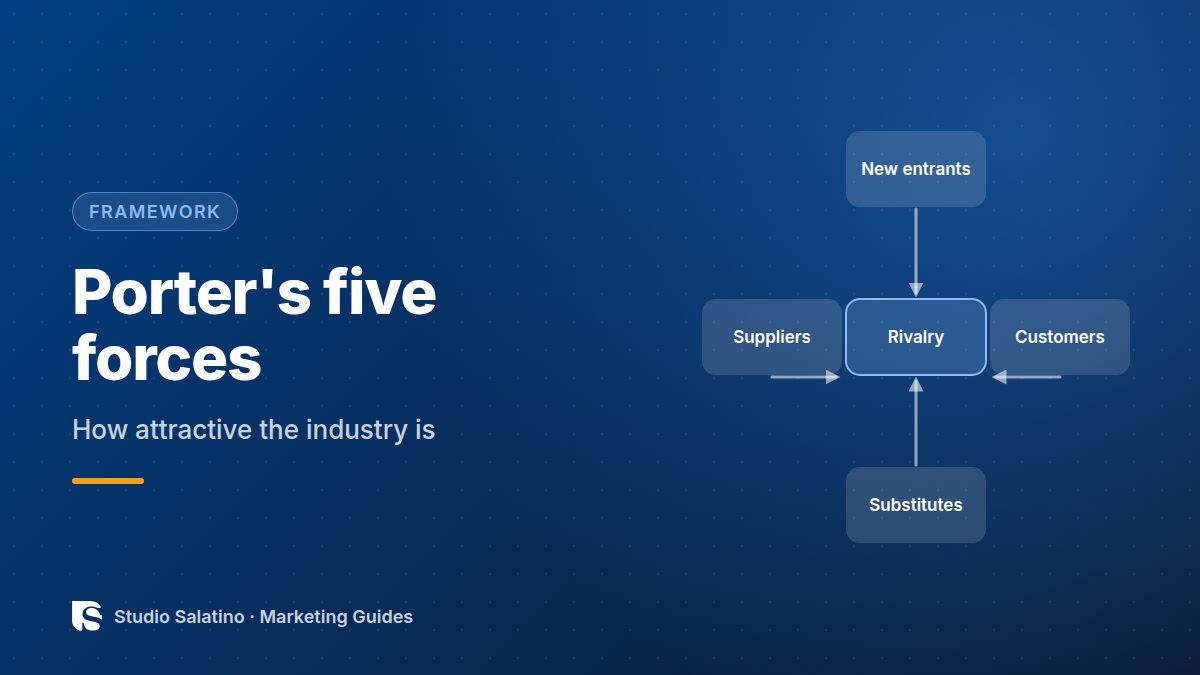 Porter's five forces