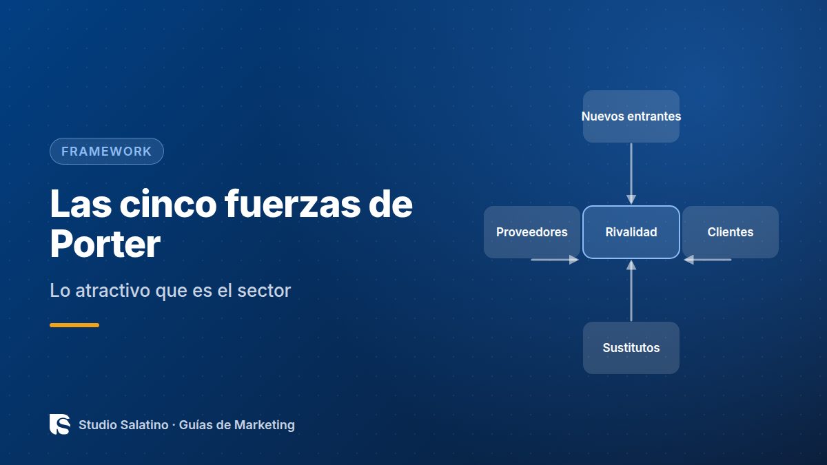 Las cinco fuerzas de Porter