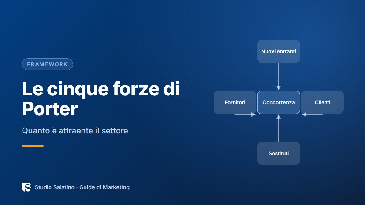 Cinque forze di Porter