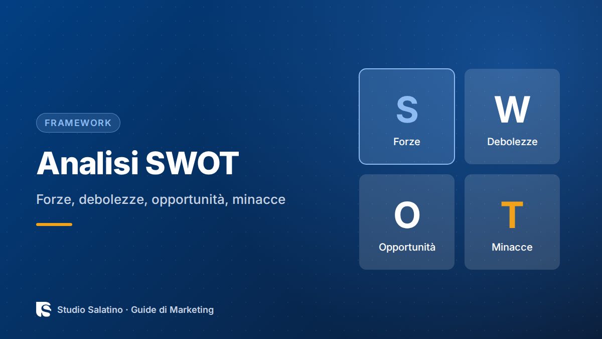 Analisi SWOT