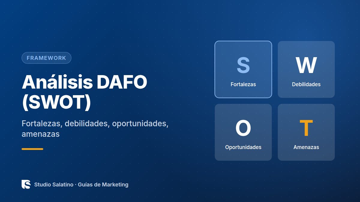 Análisis DAFO (SWOT)