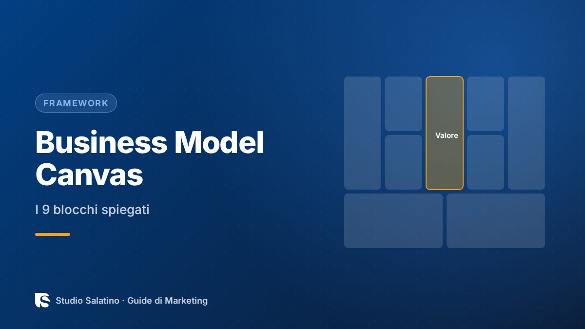 Business Model Canvas