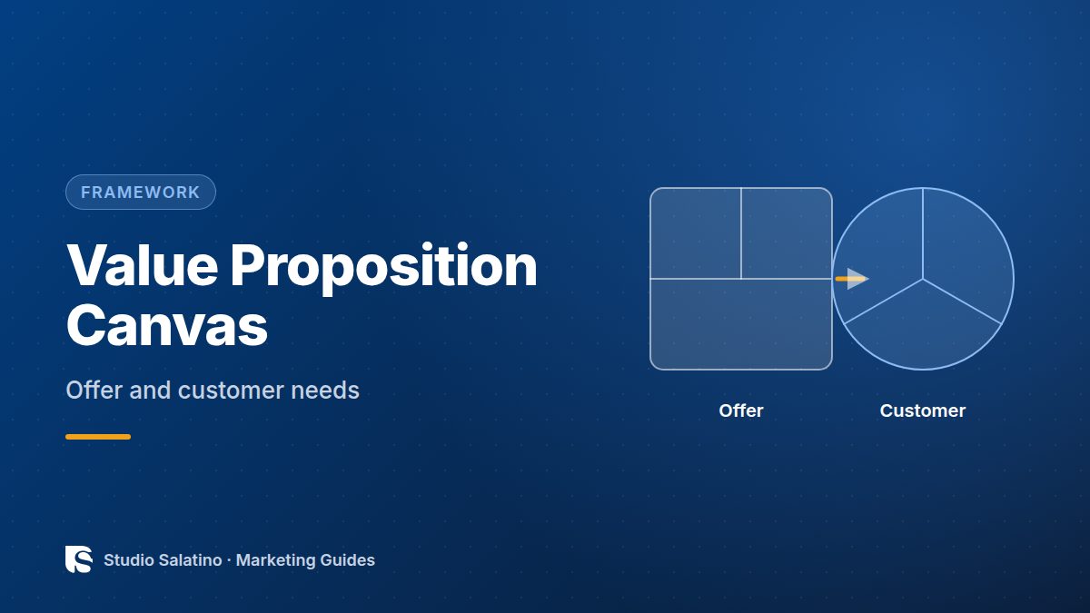 Value Proposition Canvas