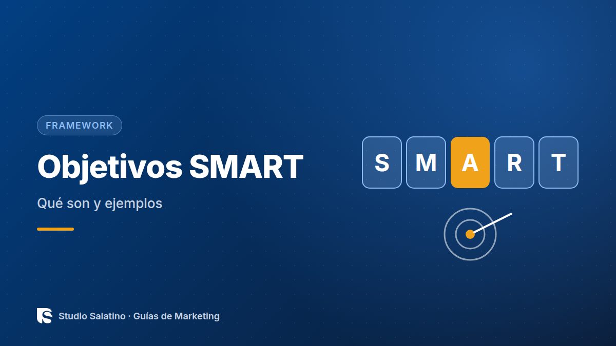 Objetivos SMART