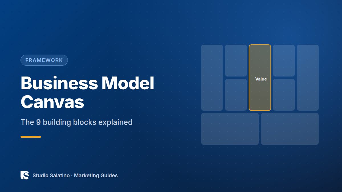 Business Model Canvas