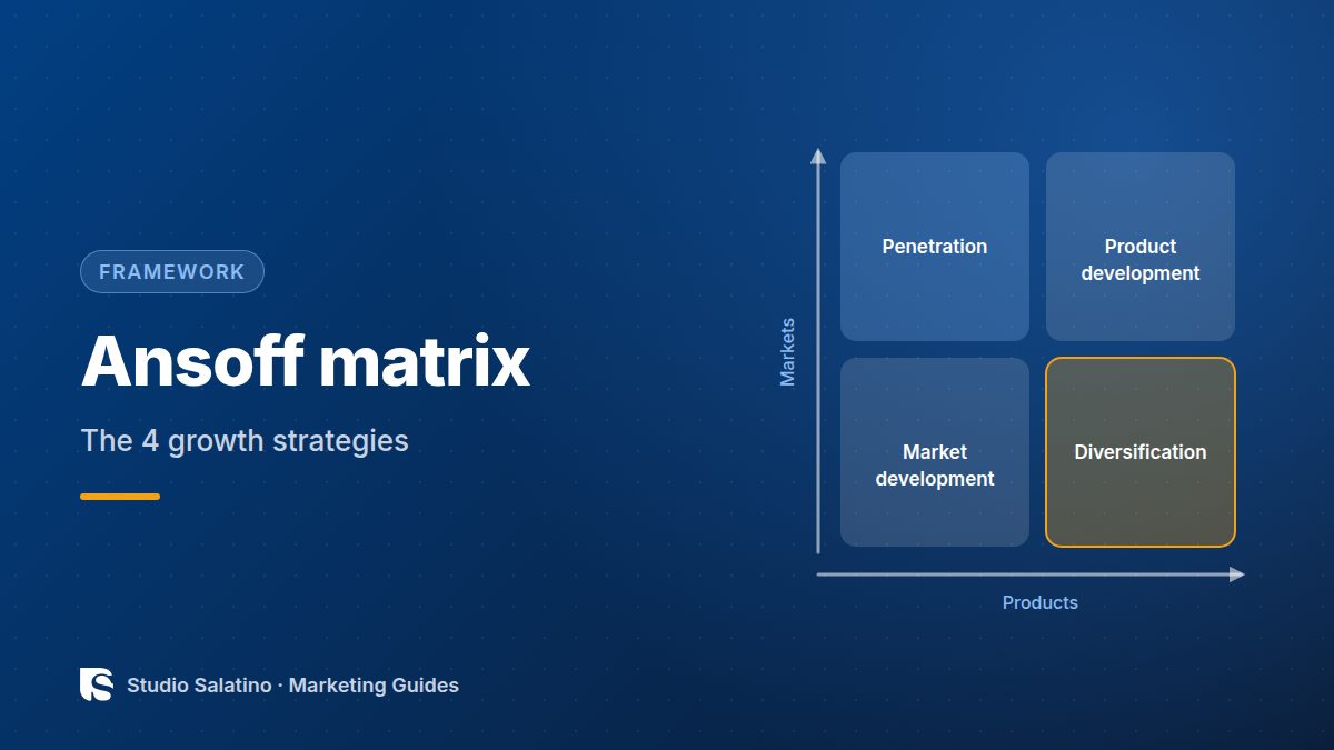 Ansoff matrix