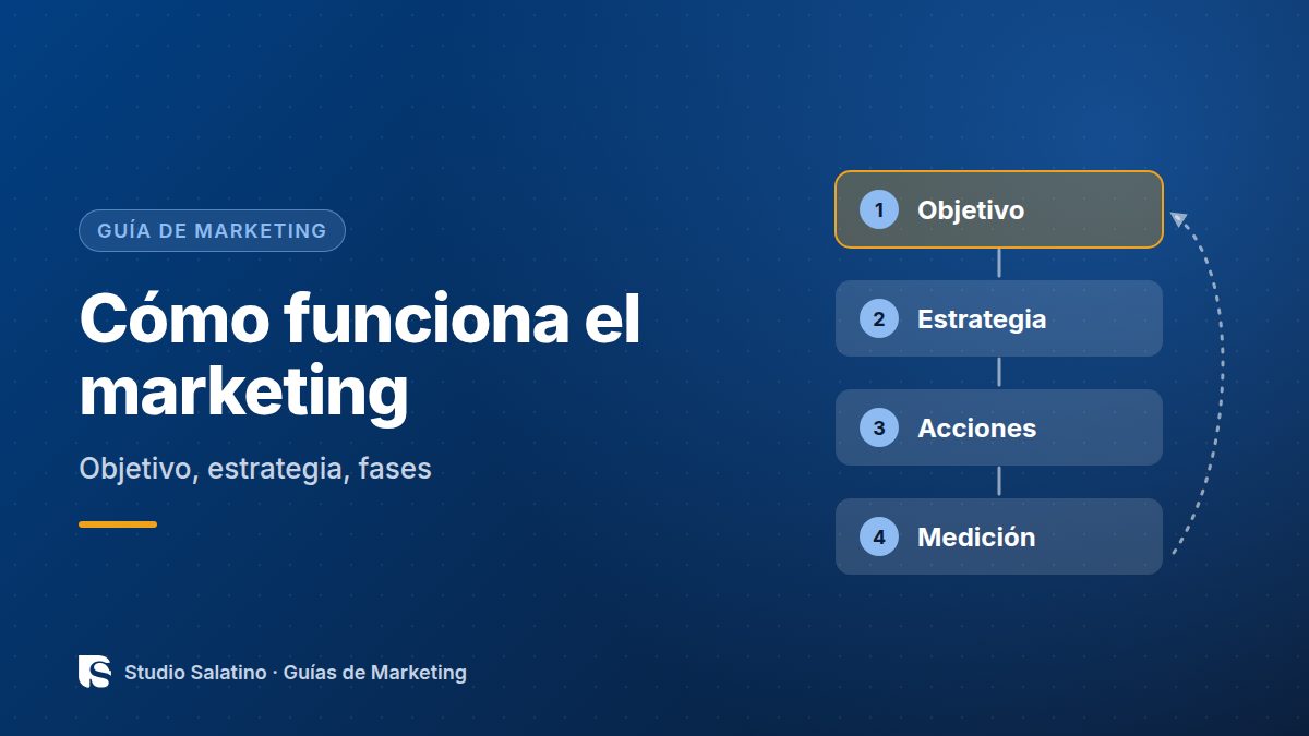 Cómo funciona el marketing