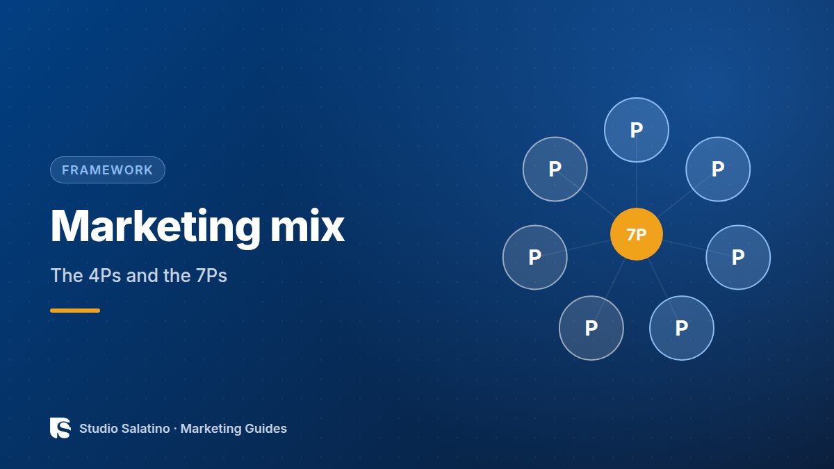 Marketing mix
