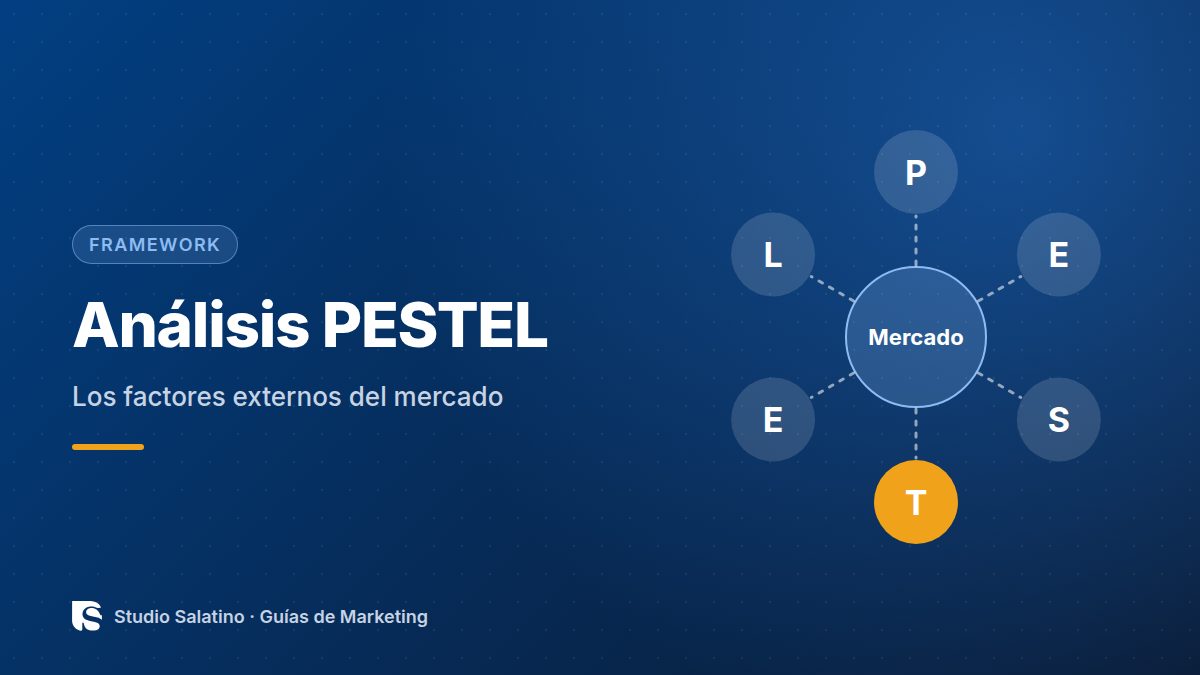 Análisis PESTEL