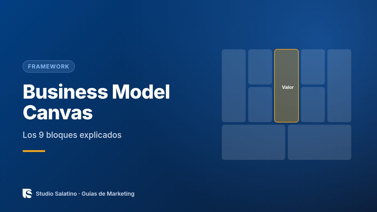 Business Model Canvas