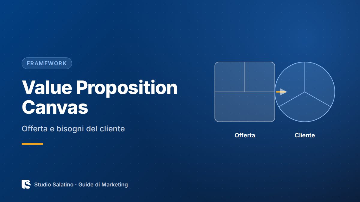 Value Proposition Canvas