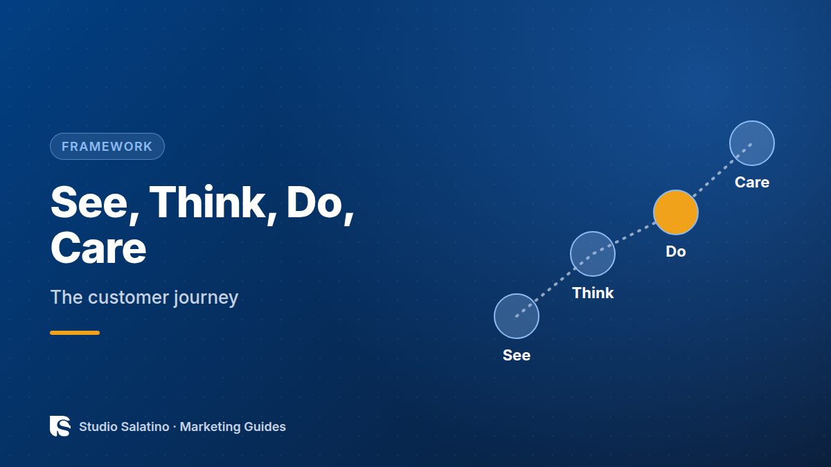 See, Think, Do, Care