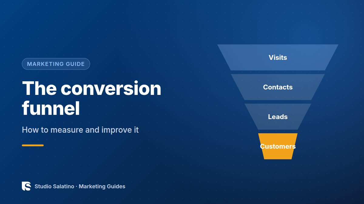 The conversion funnel