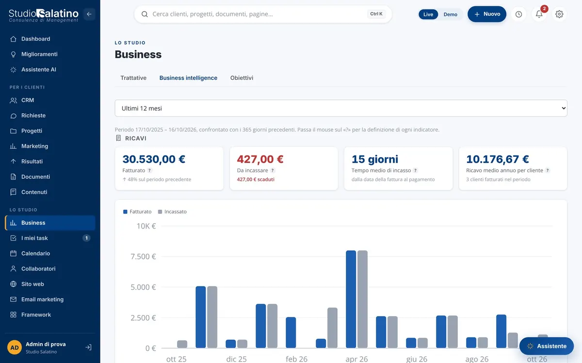 Business intelligence: fatturato, incassi e tempi di pagamento